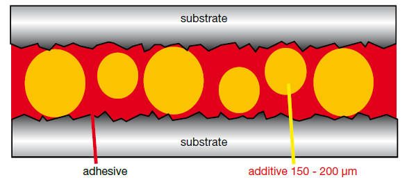 PE-PP 45 Adhesive with glass beads for primer activation